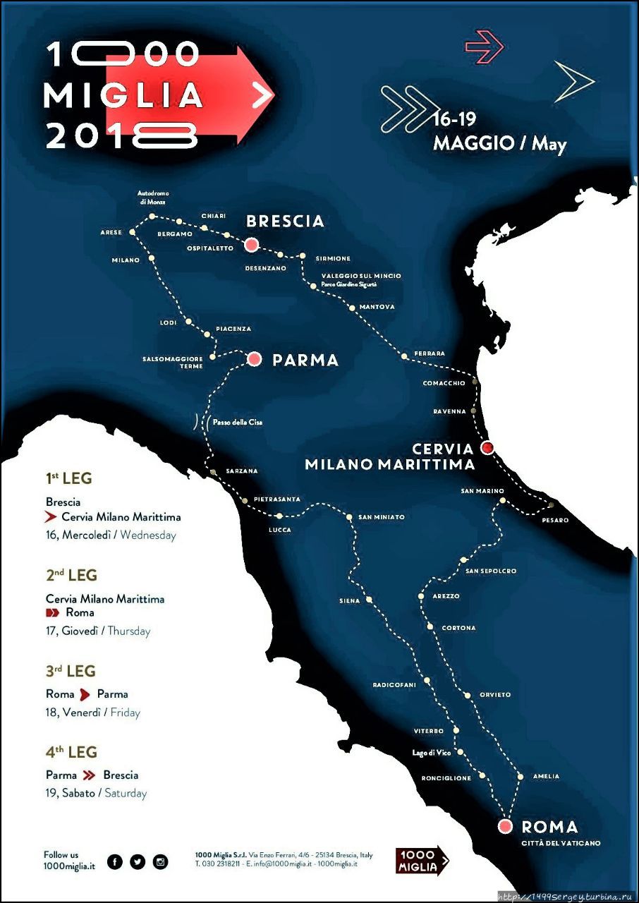 Схема маршрута 1000 MIGLIA 2018 (фото из интернета) Рим, Италия