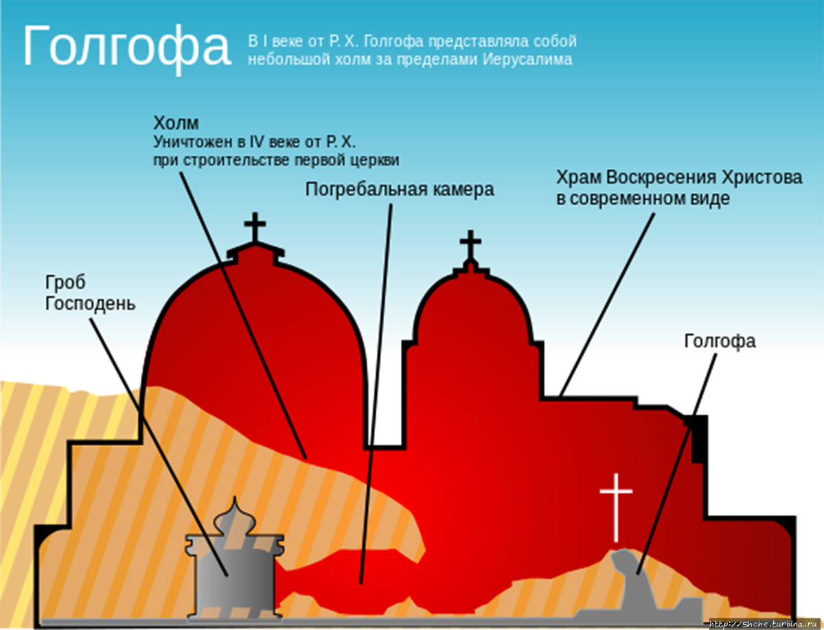 Храм Гроба Господня Иерусалим, Израиль