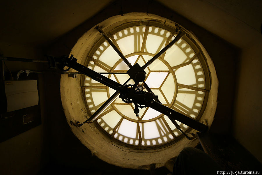 Часы изнутри Часы изнутри