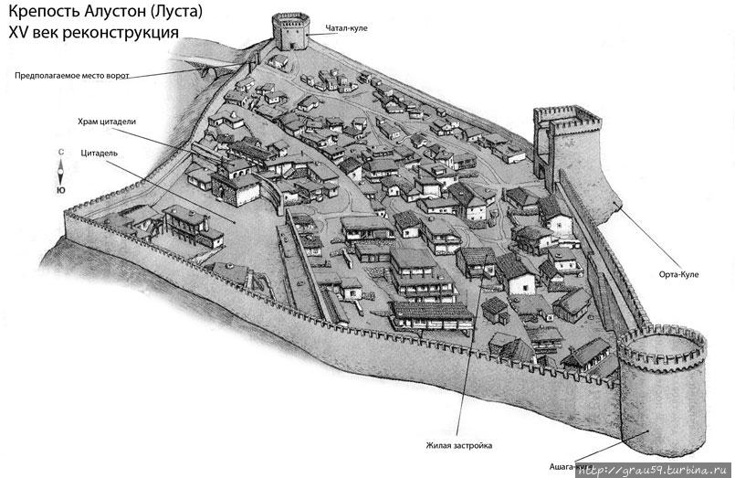 План Алустона (фото из Интернета) Алушта, Россия