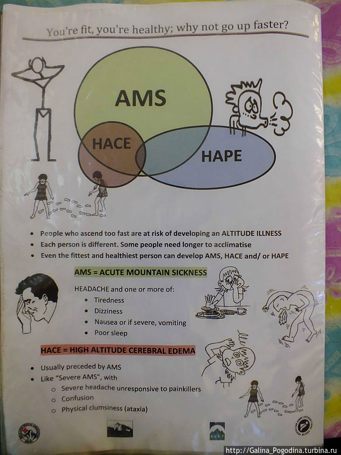 симптомы горной болезни симптомы горной болезни