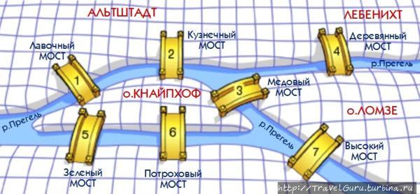 Самый европейский регион России Калининградская область, Россия