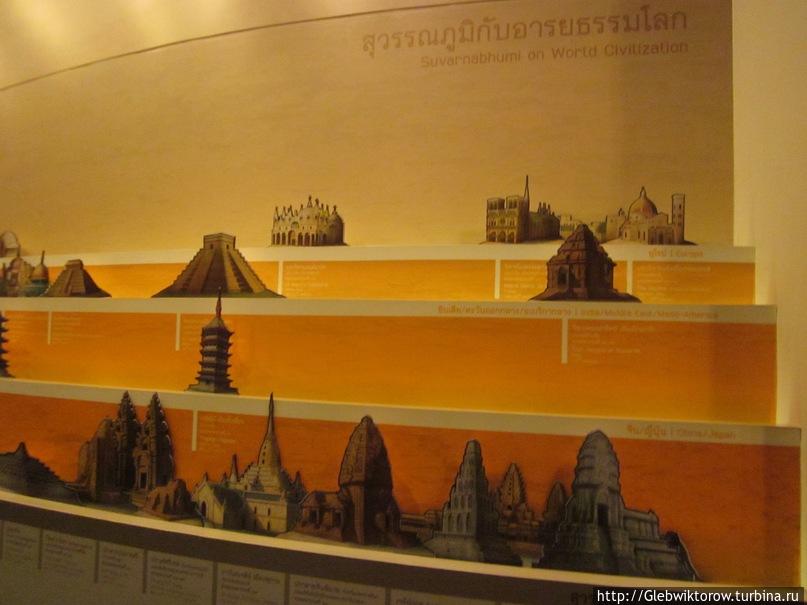 Музей Сиама Бангкок, Таиланд