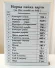 Вот какими диковенными для большинства граждан СССР продуктами  питался в сутки офицерский расчет запуска ракет