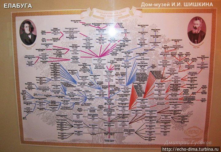 ЕЛАБУГА — ГОРОД МУЗЕЙ Елабуга, Россия ЕЛАБУГА — ГОРОД МУЗЕЙ Елабуга, Россия