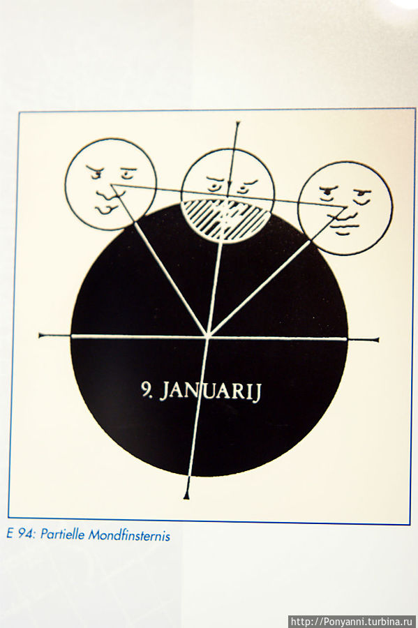 Автограф Йоханнеса Кеплера Автограф Йоханнеса Кеплера