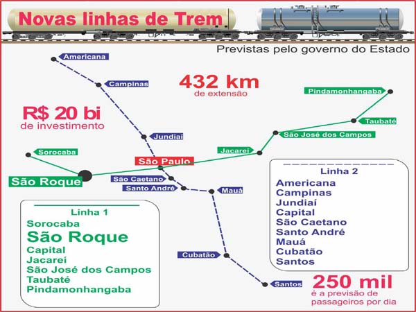 Дальнерейсовые пассажирские поезда в Бразилии Бразилия
