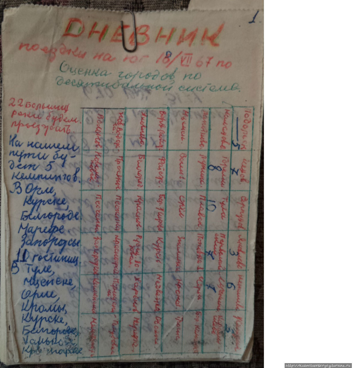 Мой дневник Мой дневник