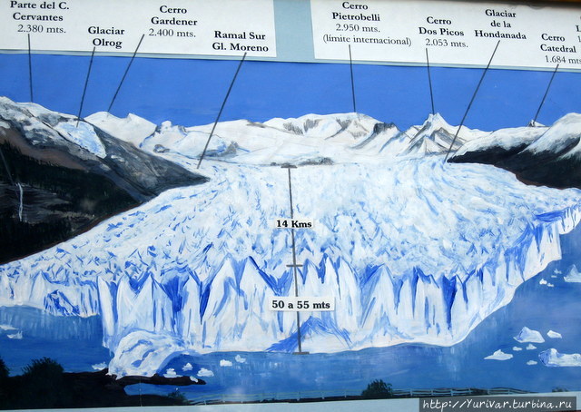 Схема ледника Перито Морено Лос-Гласьярес Национальный парк, Аргентина
