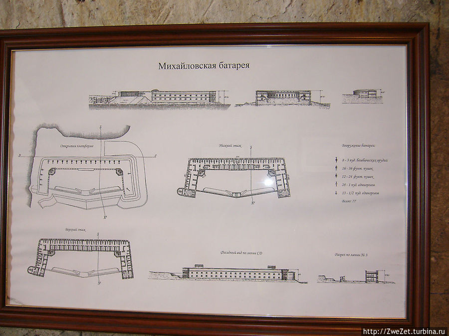 Военно-исторический музей Севастополь, Россия