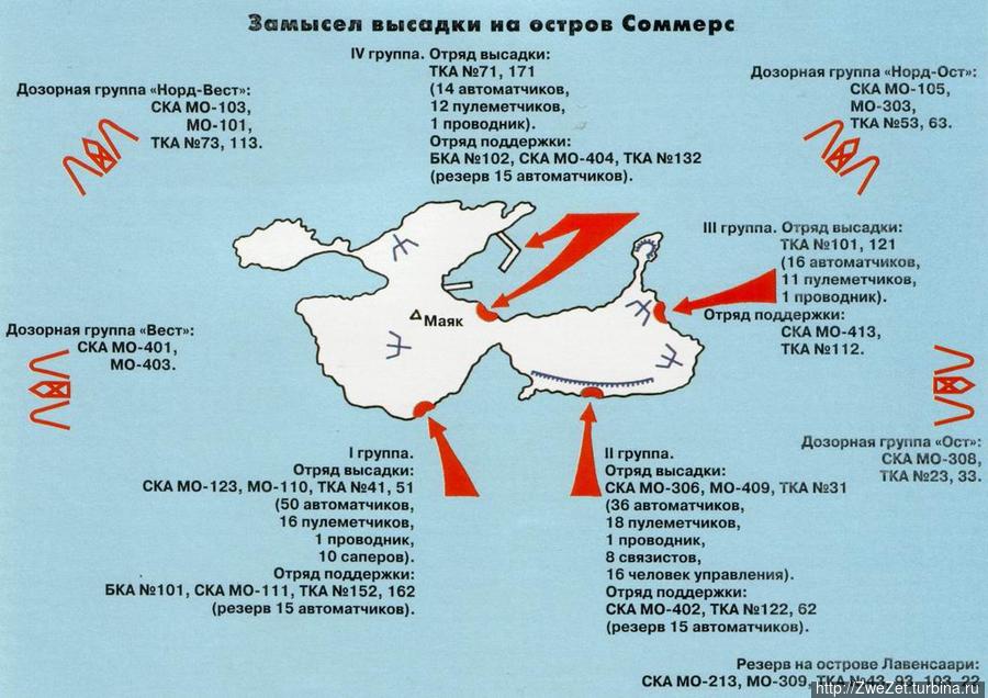 Схема десанта на остров Соммерс (фото из интернета) Соммерс, Россия