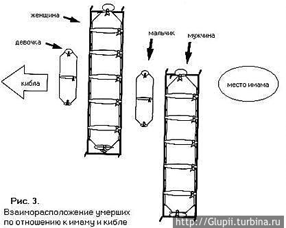 Можно ли мусульманам рисовать