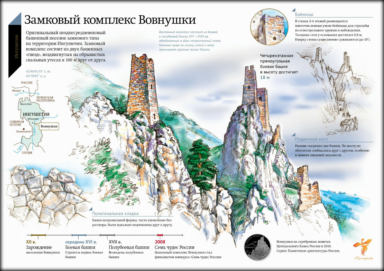 Вовнушки — архитектурное чудо Ингушетии Вовнушки (замковый комплекс), Россия