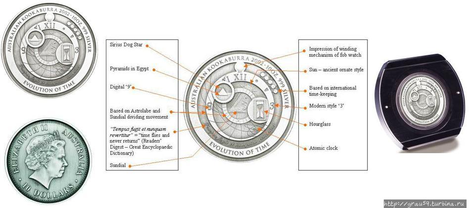 Монеты — часы  и часы из монет Сан-Томе и Принсипи
