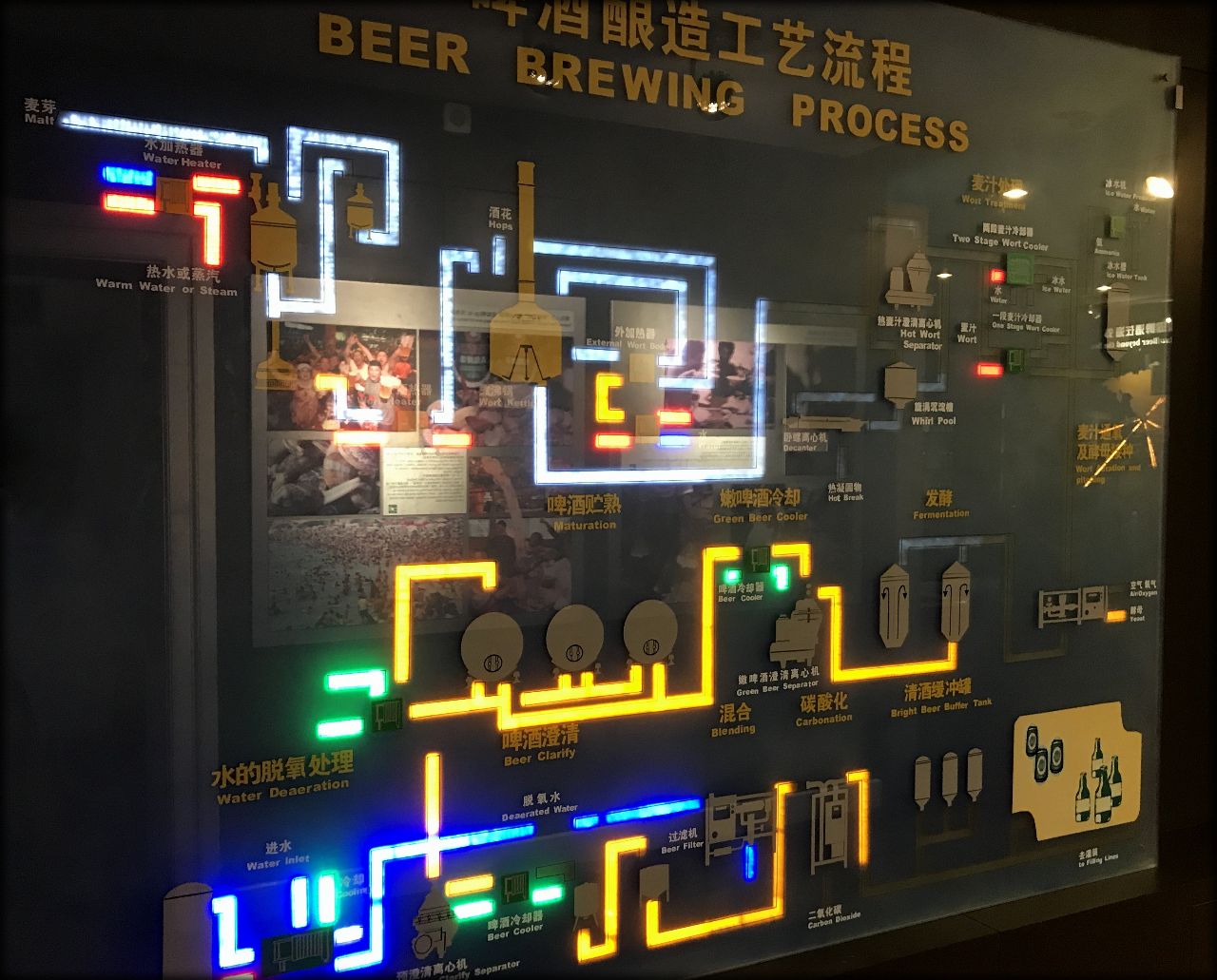 Циндаоский музей пива Циндао, Китай