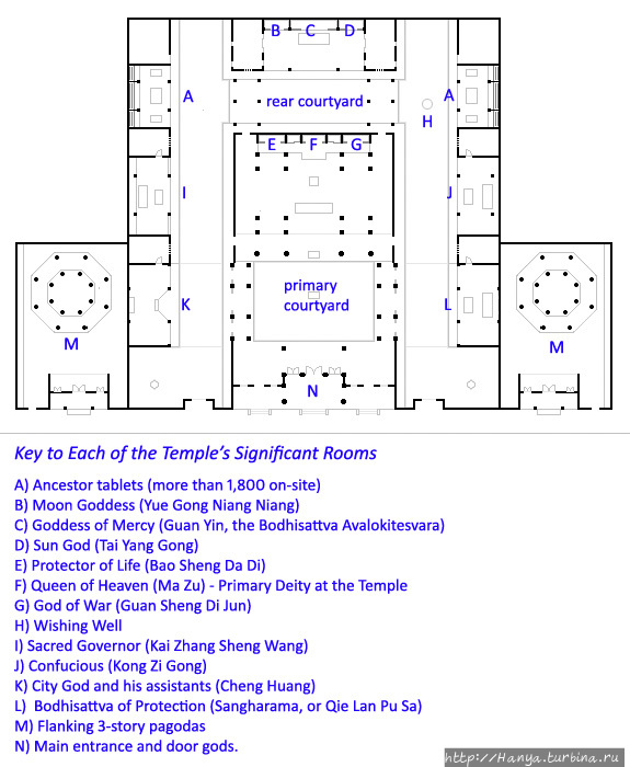 Храм Тянь Хок Кенг. Схема