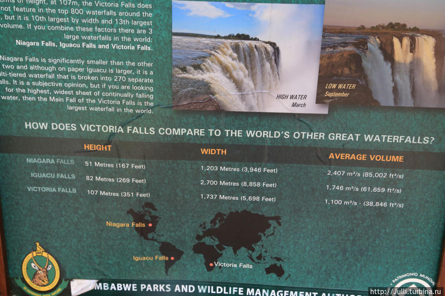 Удивительная жизнь водопада Виктория