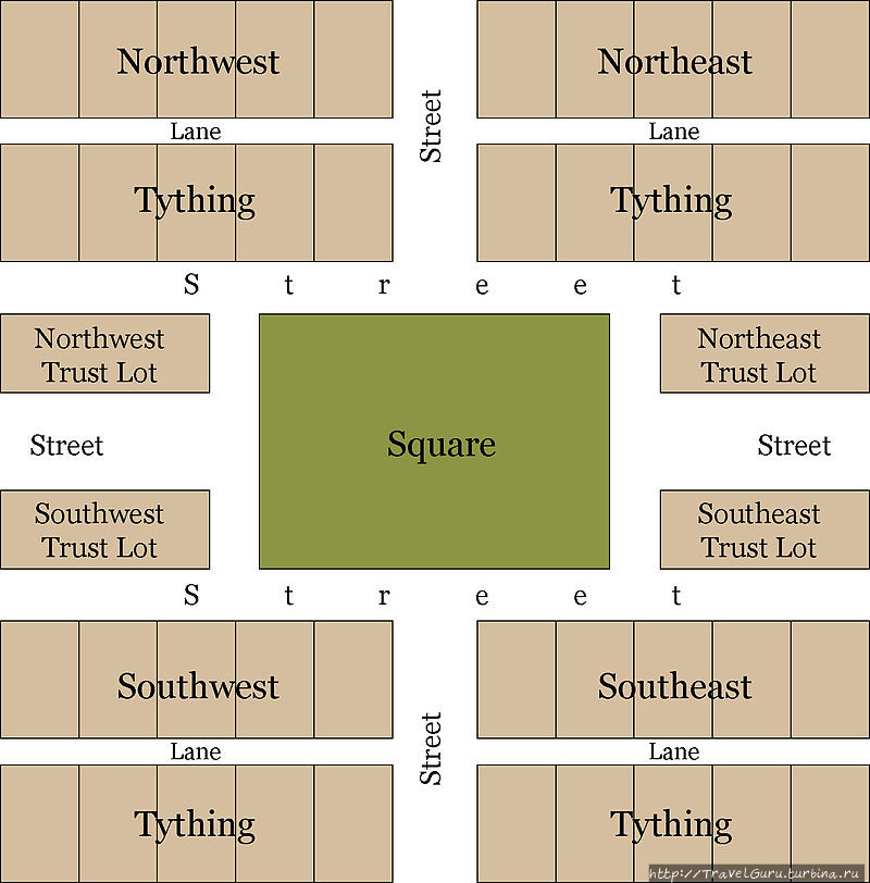 Типичный фрагмент застройки города — палата (ward в оригинале), представляющий собой озеленённую площадь, застроенную вокруг блоками жилых (tything) и муниципальных (trust) зданий Саванна, CША