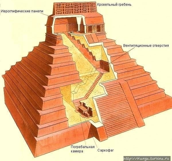 Схема Храма Надписей. Из интернета Паленке, Мексика