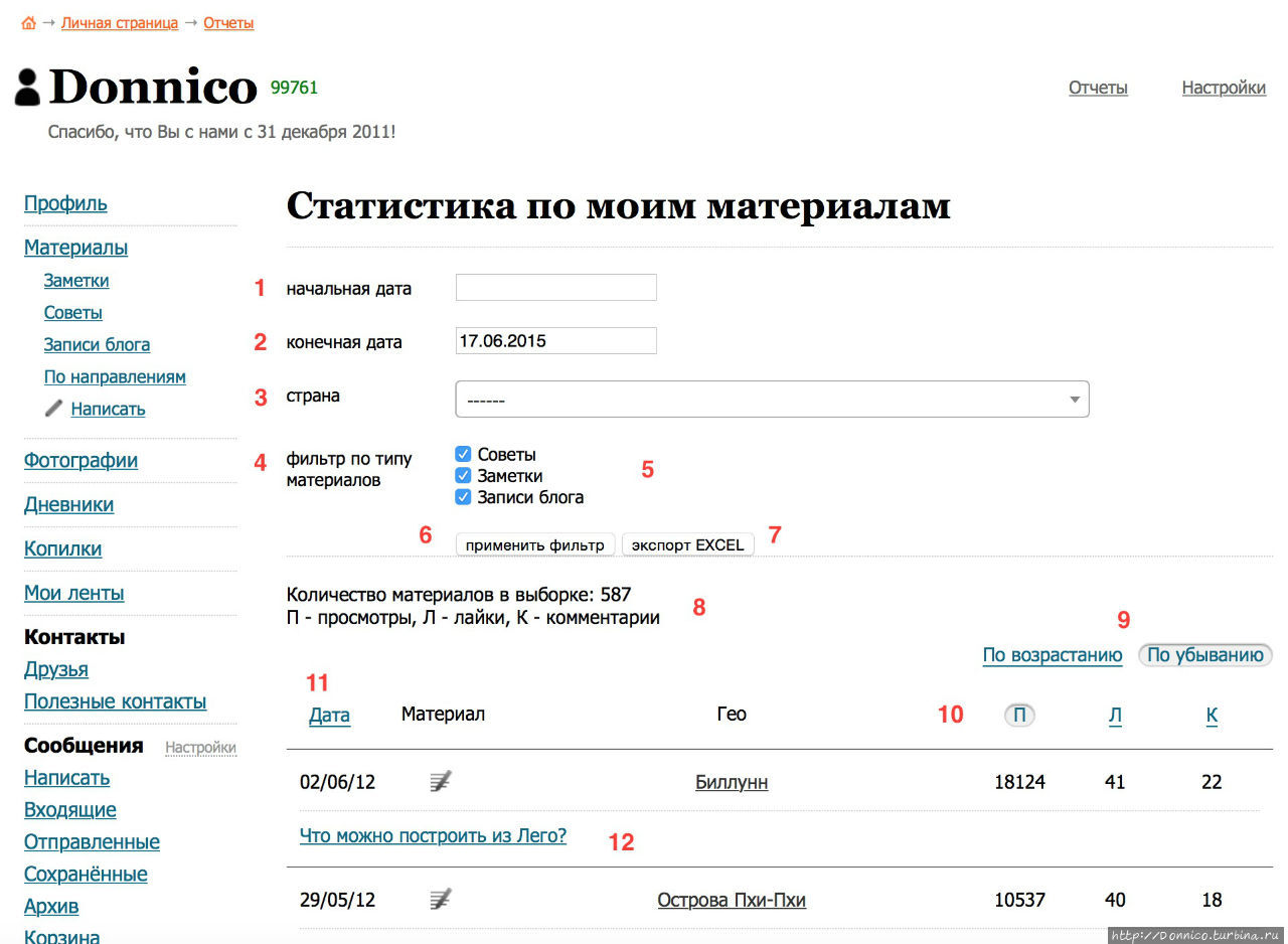 Статистический интерактивный отчет в помощь авторам Турбины