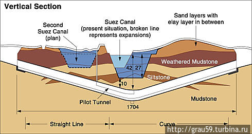 Схематичный вид туннеля Провинция Южный Синай, Египет
