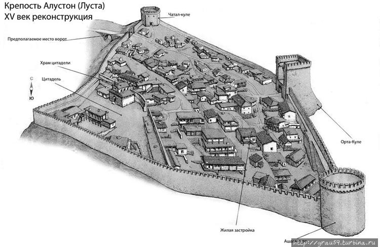 План Алустона (фото из Ин