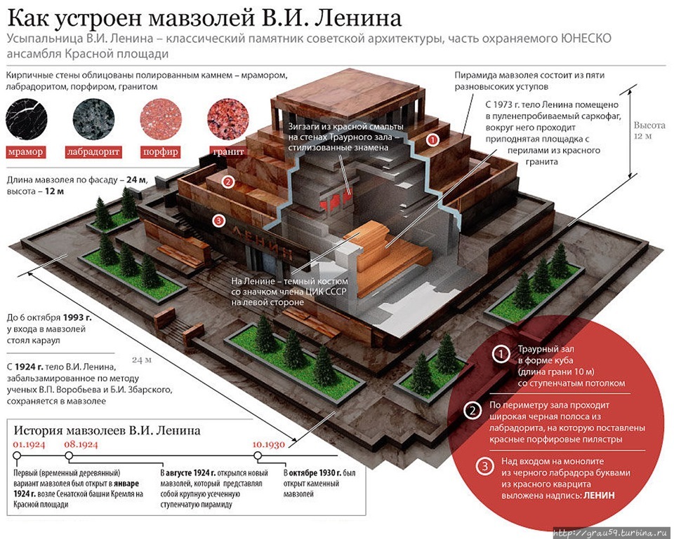 (Из Интернета) Москва, Россия