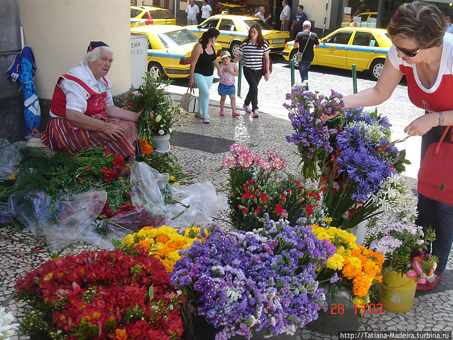 Вход на рынок.