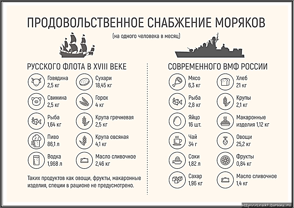 Сколько зарабатывают моряки в месяц