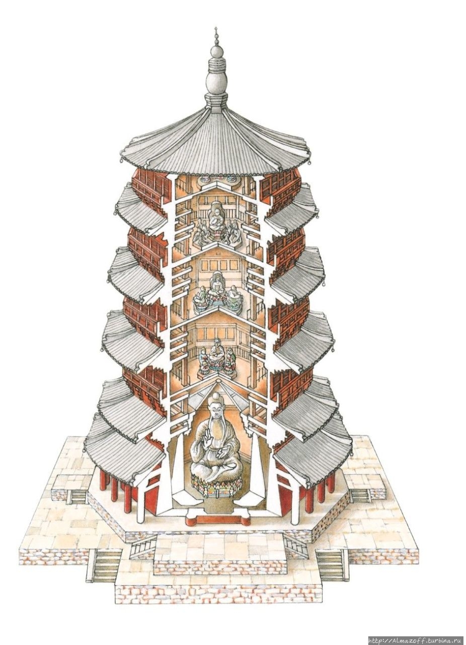 Буддистский храм в Японии планировка