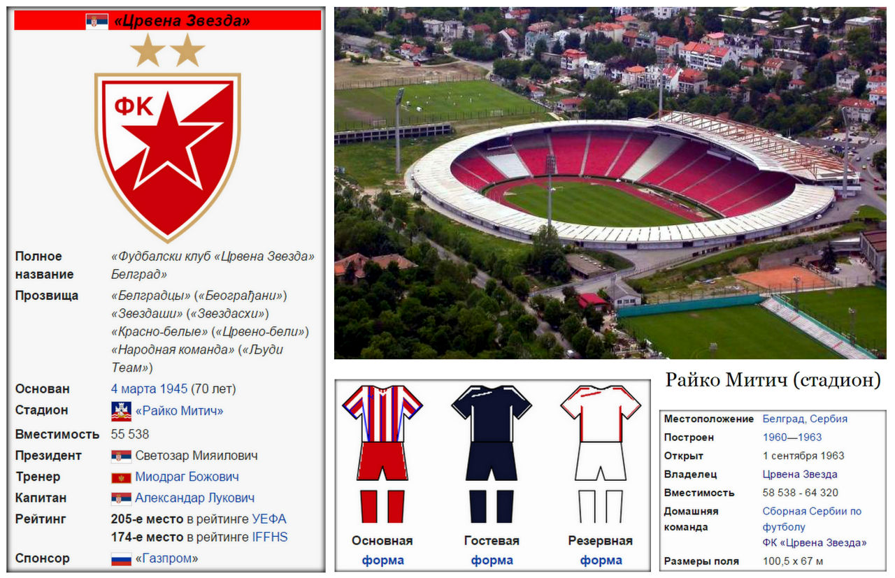 Sport club srbija. Сербия клубы. Футбольные клубы из Сербии. Стадионы Сербии. Клубы из Сербии.