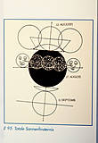 Автограф Йоханнеса Кеплера