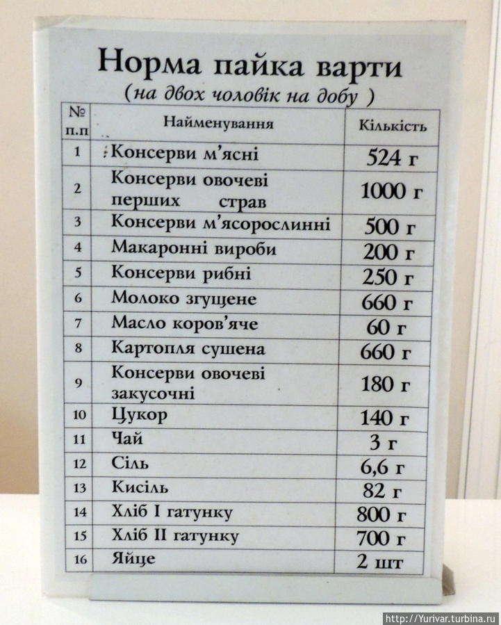 Вот какими диковенными для большинства граждан СССР продуктами  питался в сутки офицерский расчет запуска ракет Первомайск, Украина