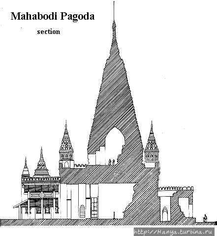 Пагода Махабоди. Фото из интернета