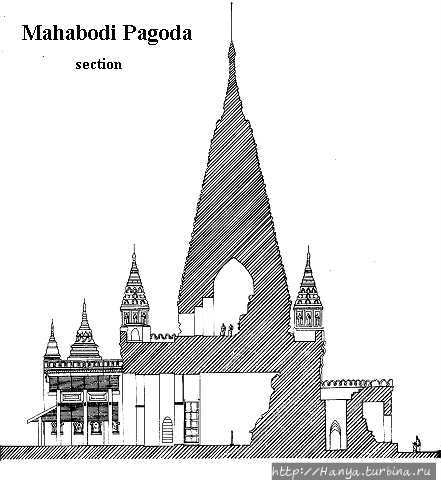 Пагода Махабоди. Фото из 