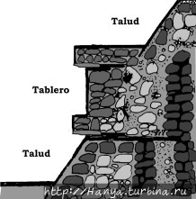 Архитектурный стиль, известный как  Talud-tablero (или наклон и панель). Из интернета