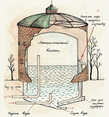 Схема газгольдера мокрого типа (фото из интернета)