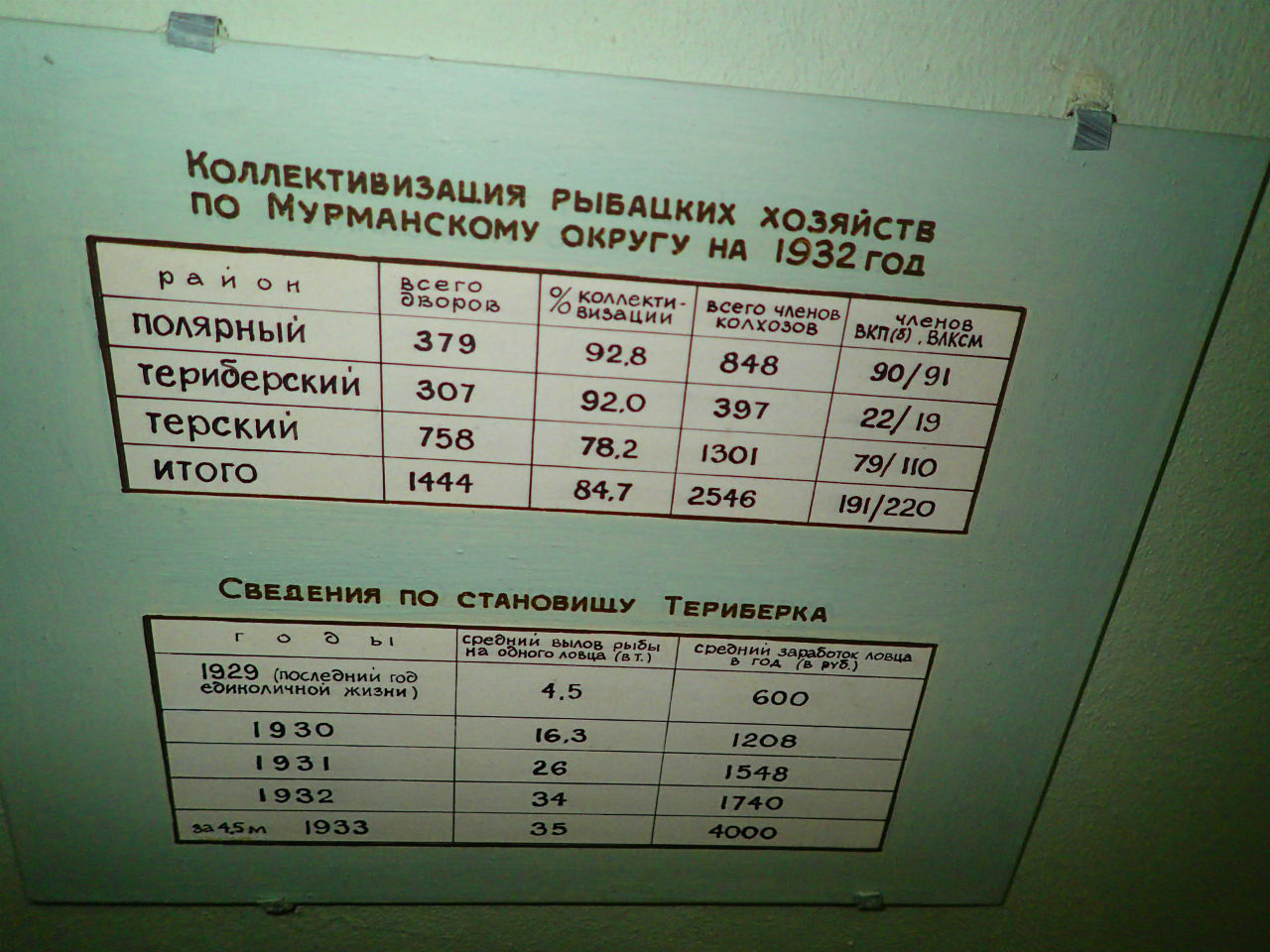 Мурманский областной краеведческий музей Мурманск, Россия