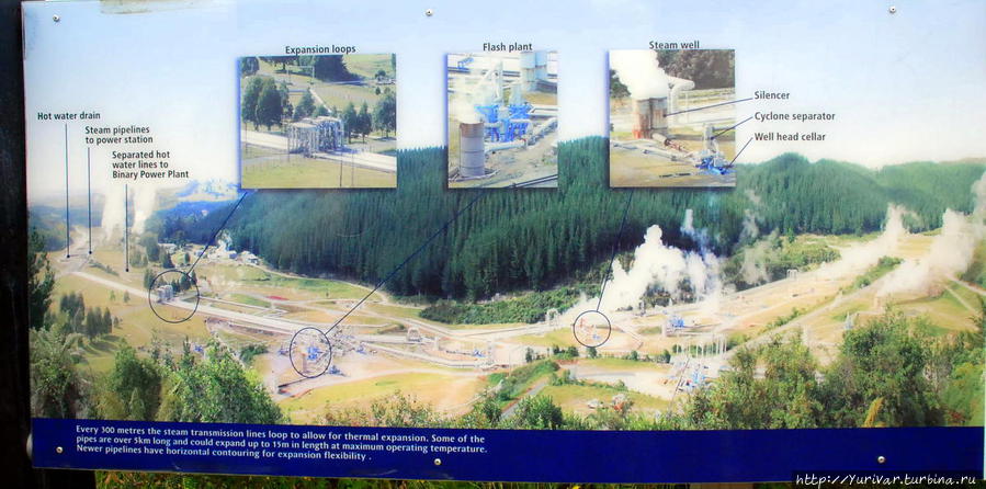 Макет и описание геотермальной станции в Вайракеи Таупо, Новая Зеландия