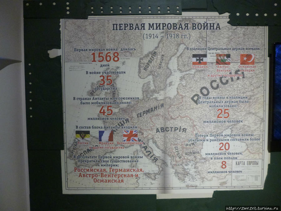 В символах на данной карте устроителями музея допущена ошибка, — у Российской империи в годы Первой Мировой войны Государственный флаг выглядел иначе.