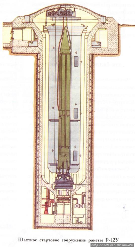 Ракета в шахтной установк