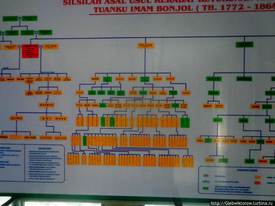 Музей Имама Бонжола Букиттинги, Индонезия