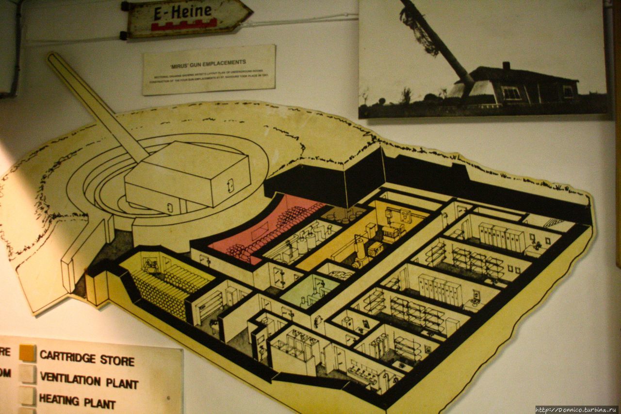 Музей немецкой оккупации Гернси Тортеваль и Гернсийский аэропорт, Гернси