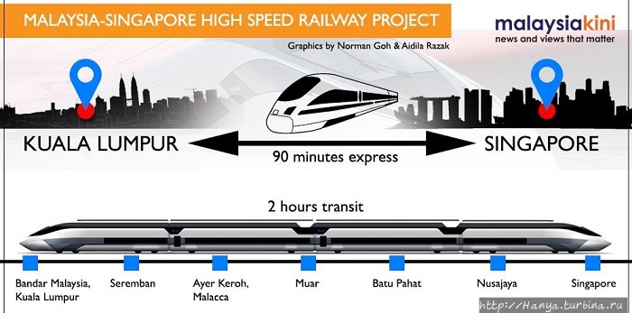 Проект скоростного поезда из Сингапура в Куала-Лумпур