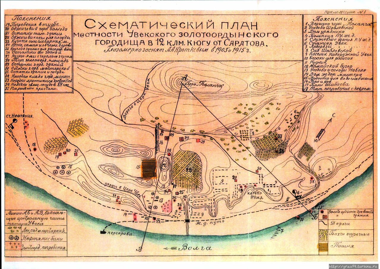 Ордынский город