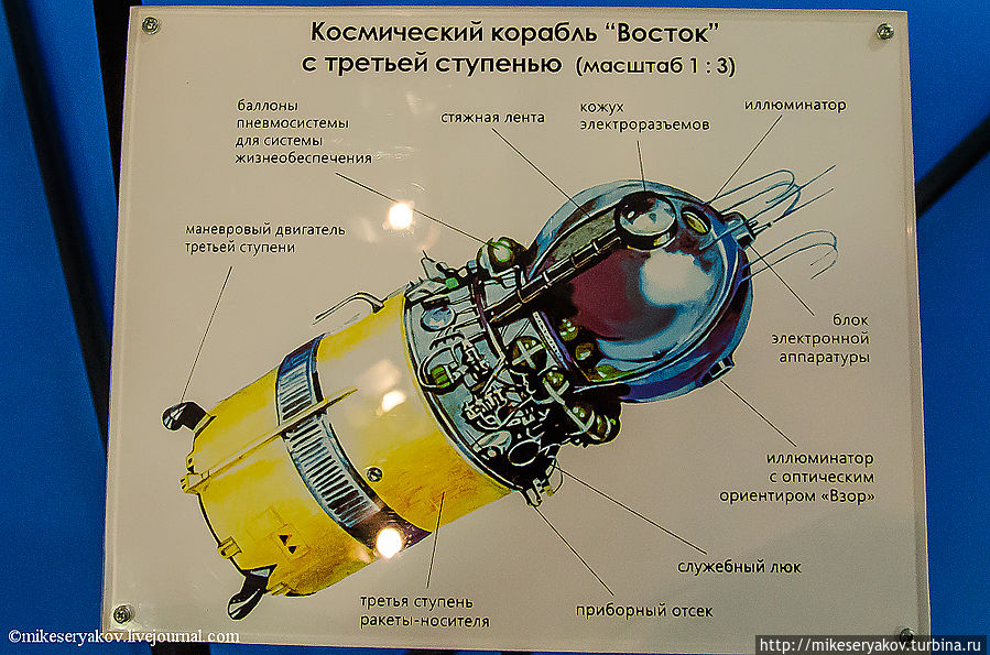 Музей Циолковского в Калуге. Калуга, Россия