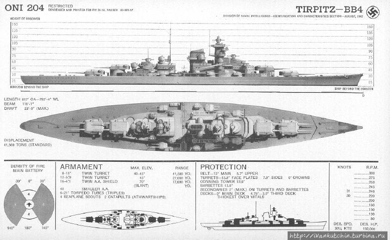 Фото из интернета.
https://upload.wikimedia.org/wikipedia/commons/e/e9/Tirpitz-1.jpg Харстад, Норвегия