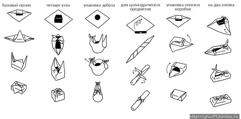 (Из Интернета)