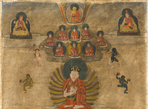 Редкое изображение Восьмого Кармапы Микьо Дордже, главы школы тибетского буддизма Карма Кагью, Тибет,
18-ый век, фрагмент.