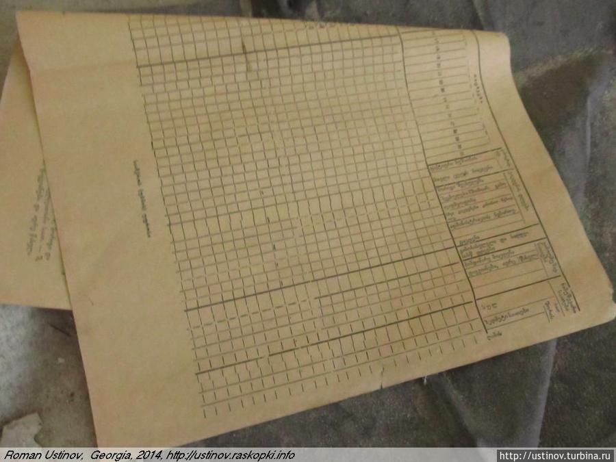Заброшенное ПТУ в Чиатуре (Грузия, Имерети) Чиатура, Грузия